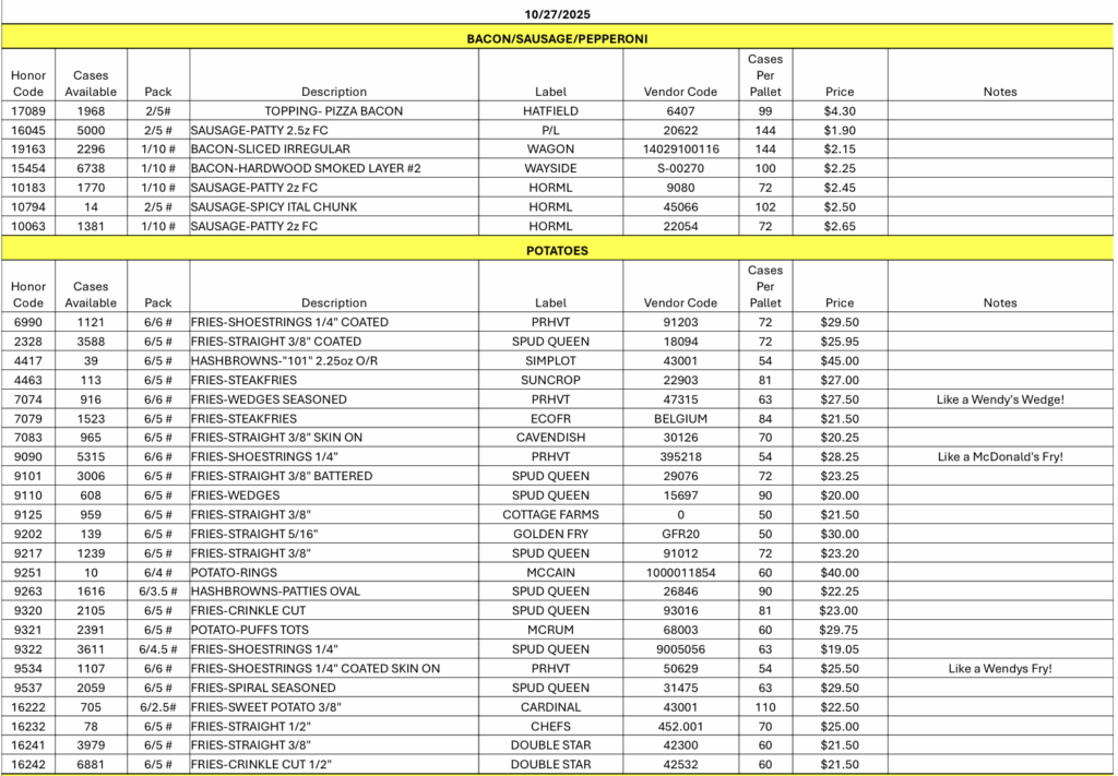 Here is our listing of opportunity buys for you and your customers 10/27/2025.