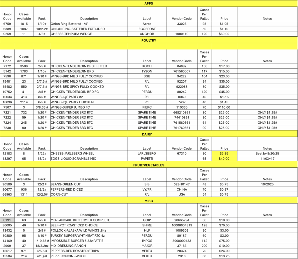 Our listing of opportunity buys for you and your customers 10/27/2025.