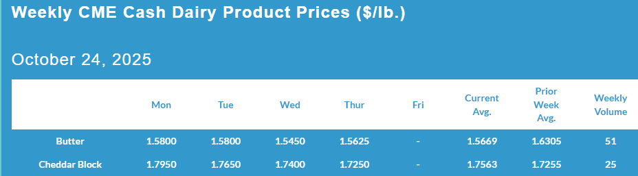 Weekly CME Cash Dairy Product Prices, October 24, 2025.